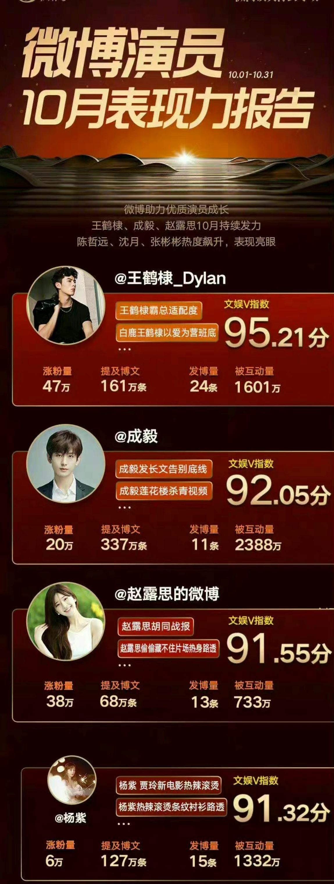 ✨陈飞宇新剧《点燃我,温暖你》开播🔥7天涨粉40万❗上一个涨粉40万+的是王鹤棣⚠️