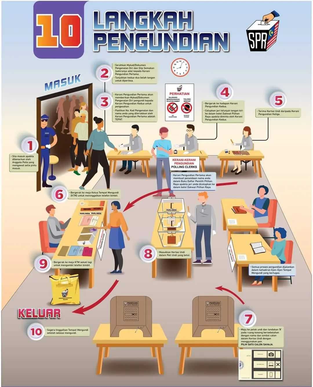 perlu serah telefon bimbit sebelum buang undi - spr