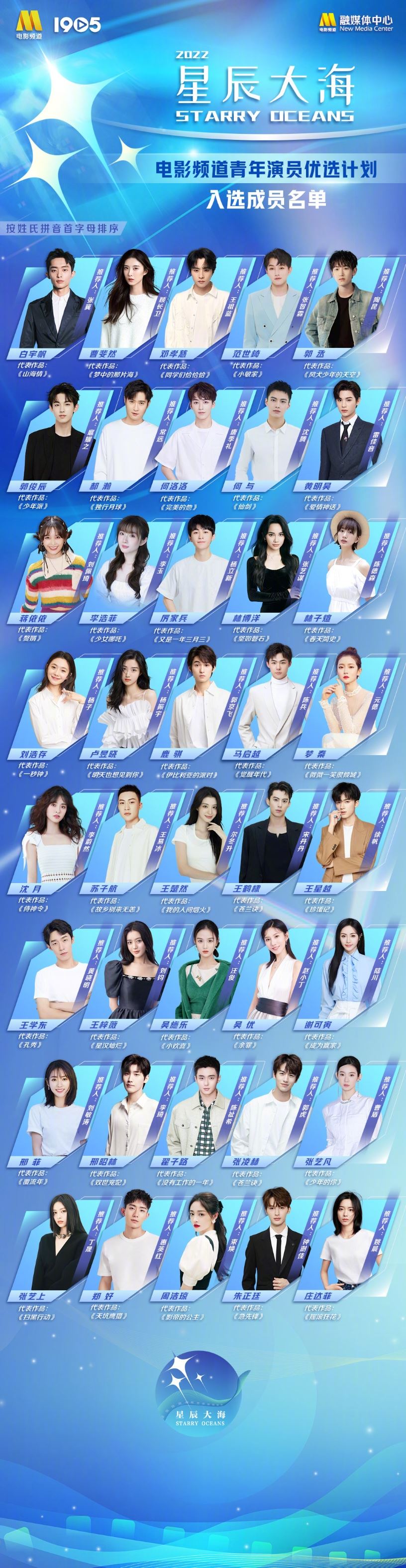 ✨王鹤棣、沈月再合体😍 &nbsp;2022年《星辰大海》40位青年演员入选名单公布🔥