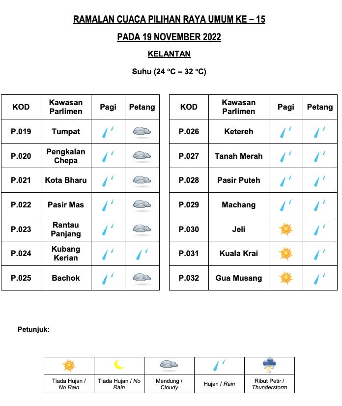 senarai penuh ramalan cuaca negeri di malaysia masa pru15