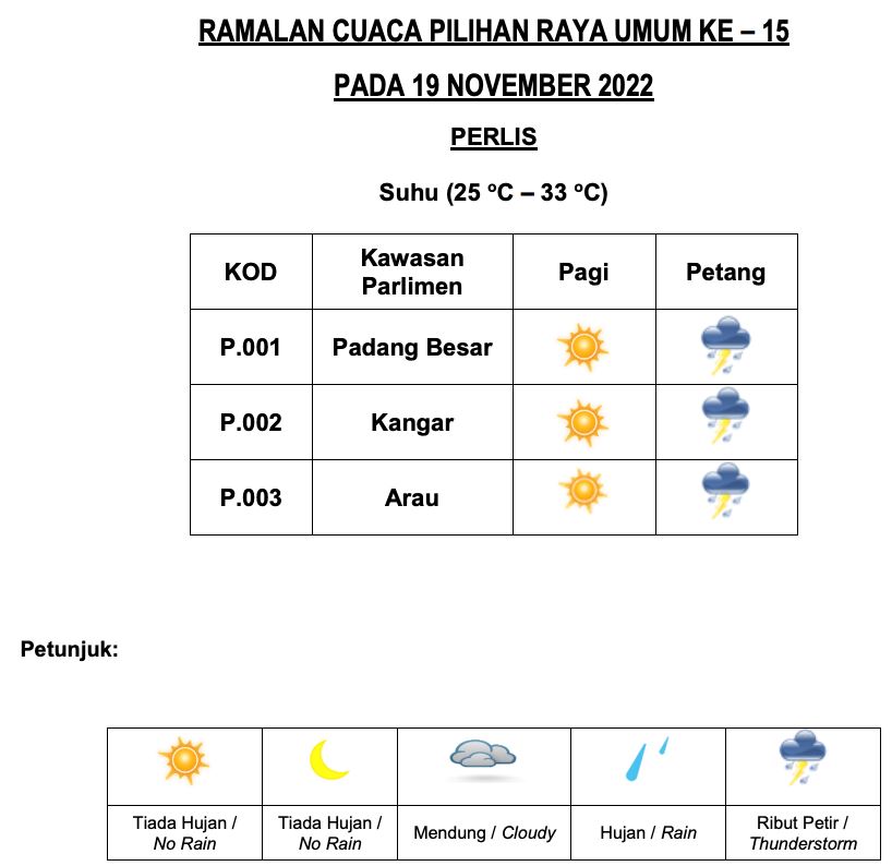 senarai penuh ramalan cuaca negeri di malaysia masa pru15