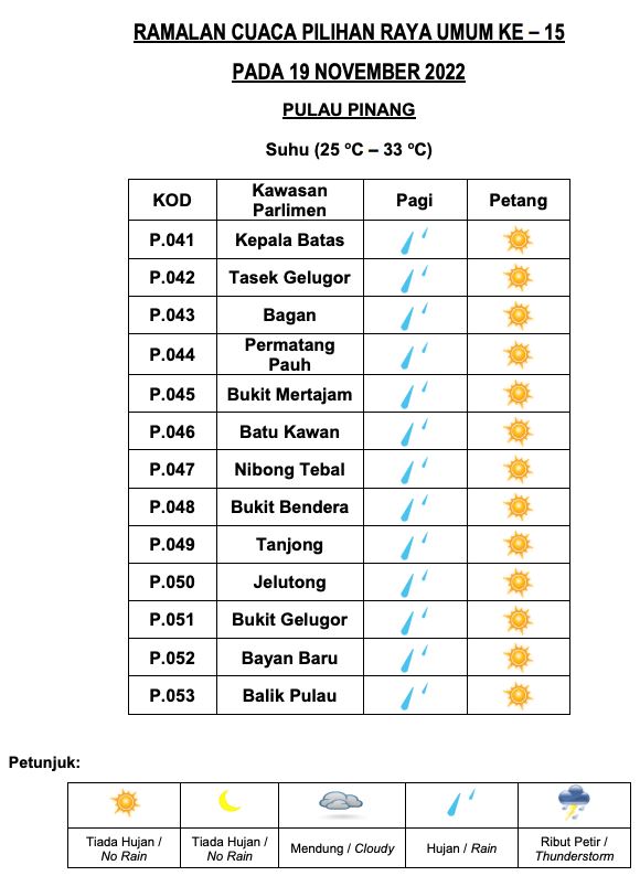 senarai penuh ramalan cuaca negeri di malaysia masa pru15