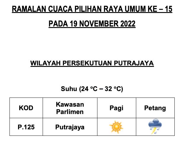senarai penuh ramalan cuaca negeri di malaysia masa pru15
