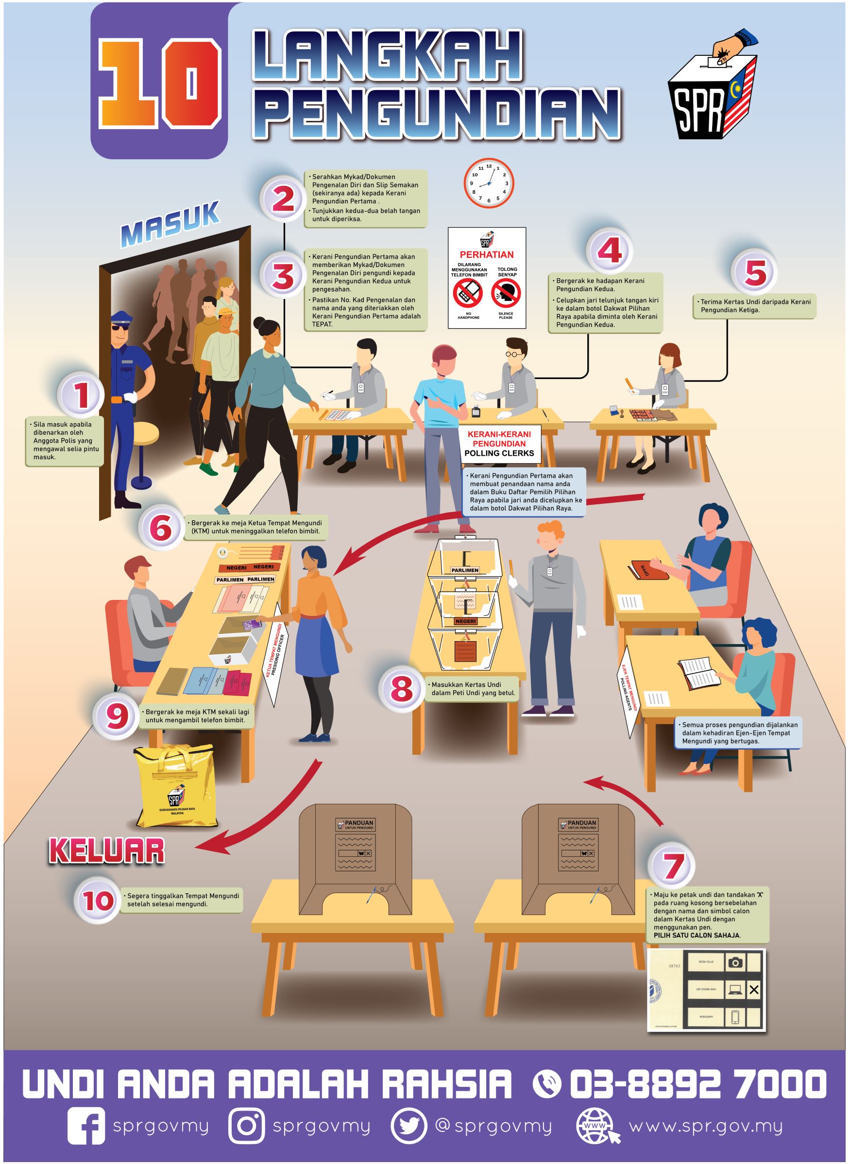 🇲🇾马来西亚第15届全国大选🔥首投族须知📢📢📢