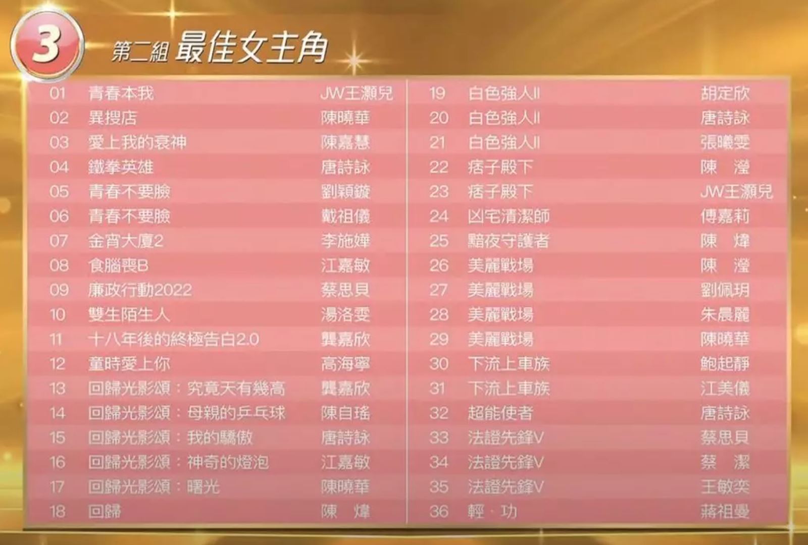 🏆《万千星辉颁奖典礼2022》视帝视后入围名单出炉❗️陈展鹏、唐诗咏都凭四部剧入围🔥