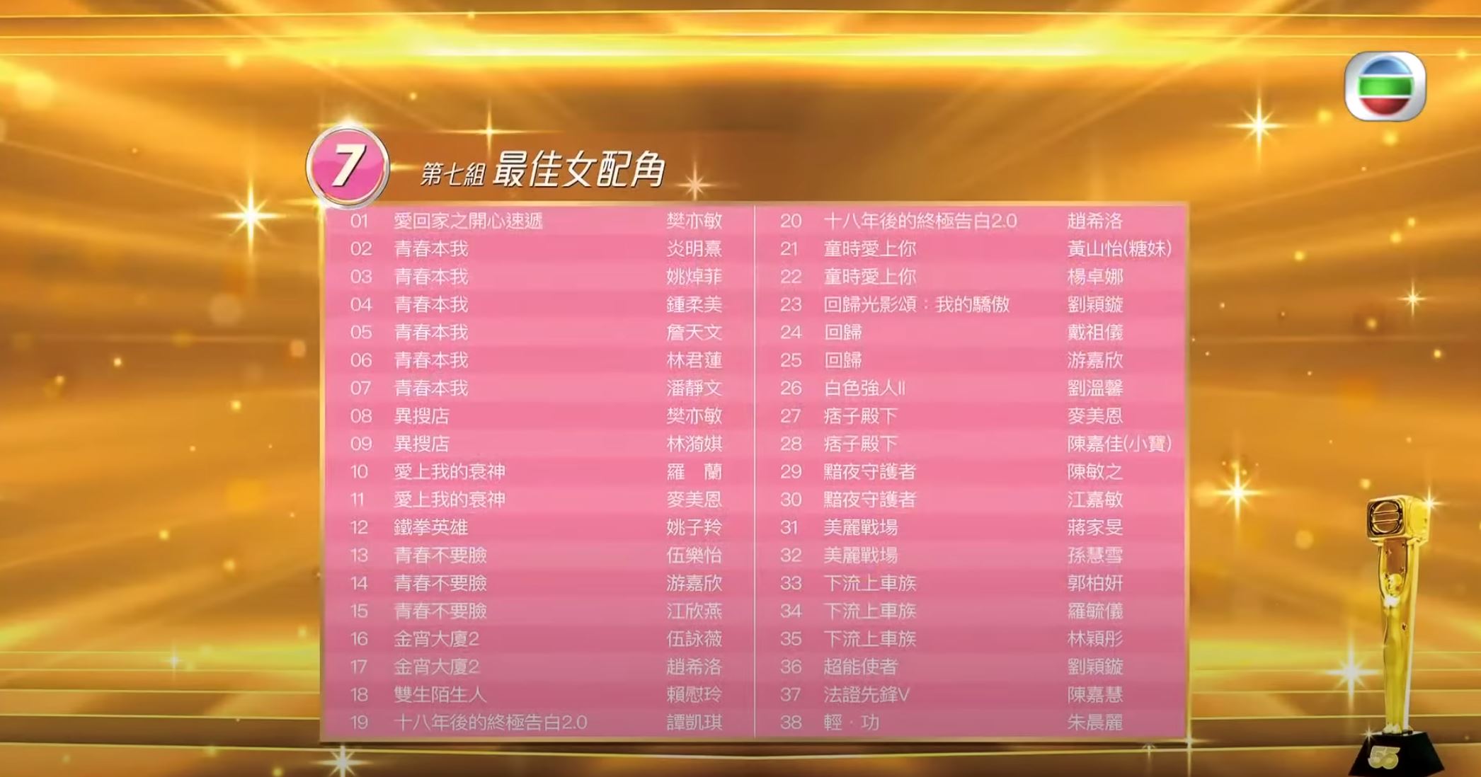 🏆《万千星辉颁奖典礼2022》最佳男女配角入围名单❗️《美丽战场》林盛斌、蒋家旻成大热🔥