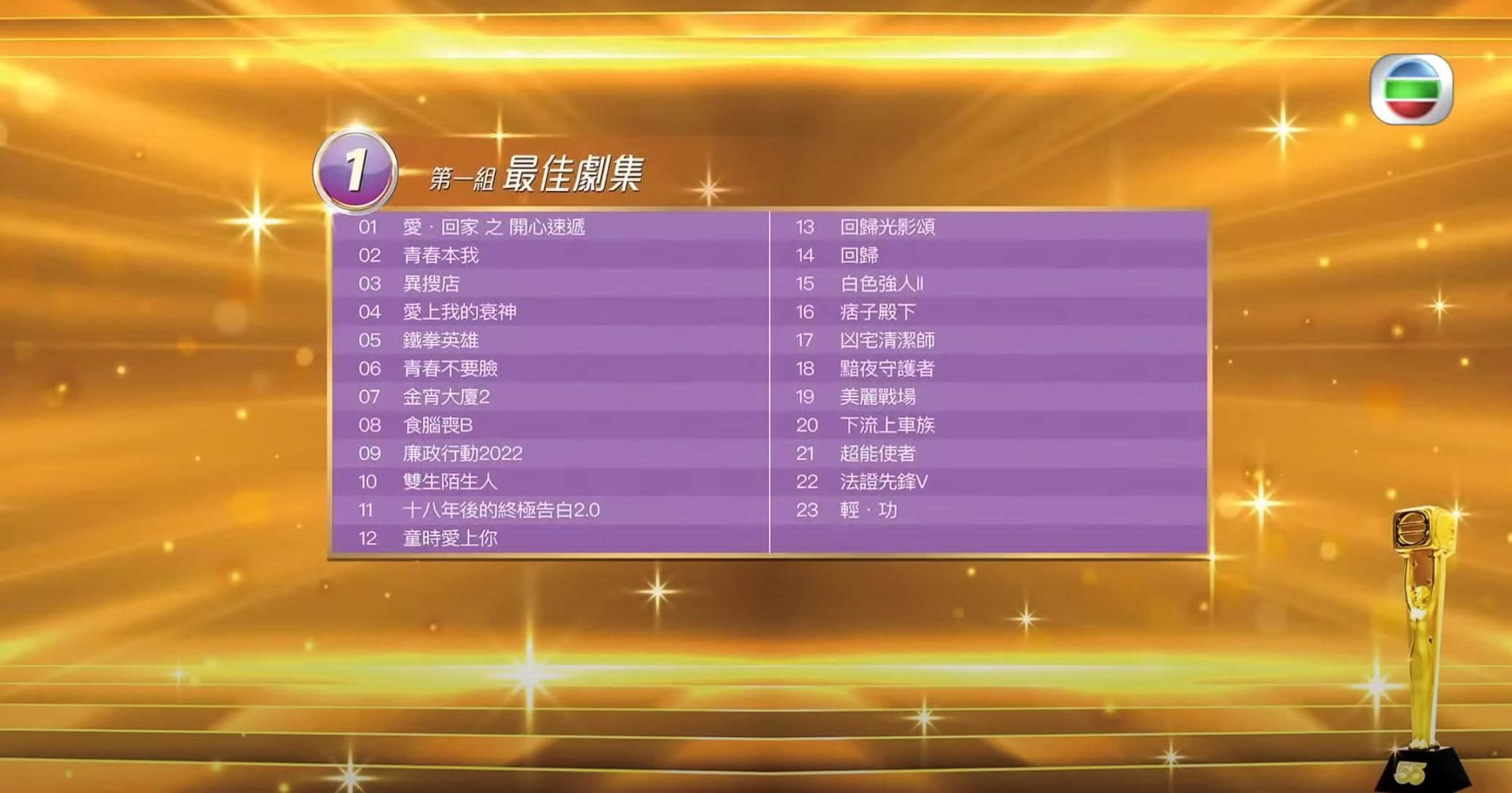 🏆《万千星辉颁奖典礼2022》最佳剧集入围名单❗️《下流上车族》、《超能使者》呼声最高🔥