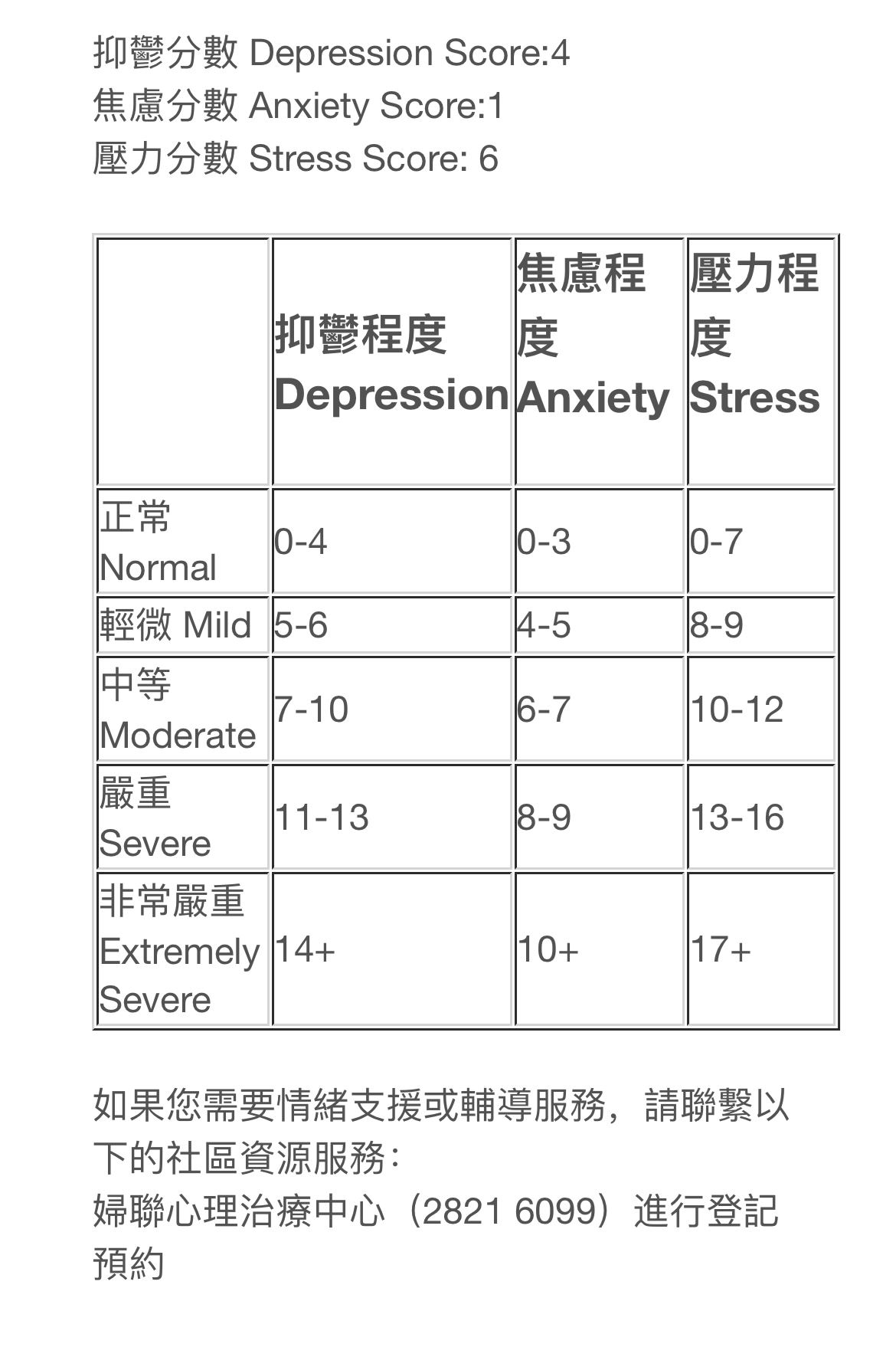 ⚡️【ig爆红测验】助你了解自己的情绪健康❗️测你的抑郁焦虑压力程度
