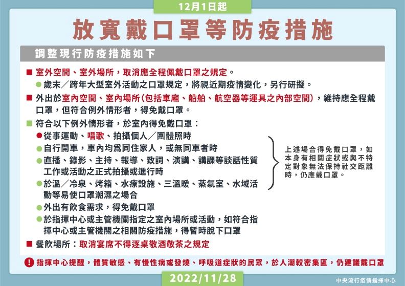 【12月1日起】台湾也解除口罩令！除这两种情况！
