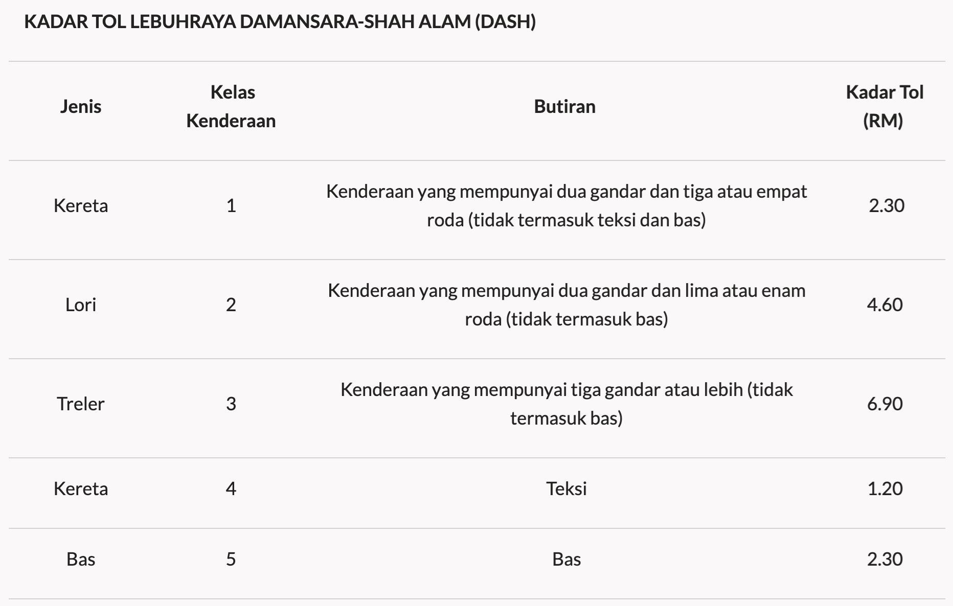 dash大道12月1日起开始收费！