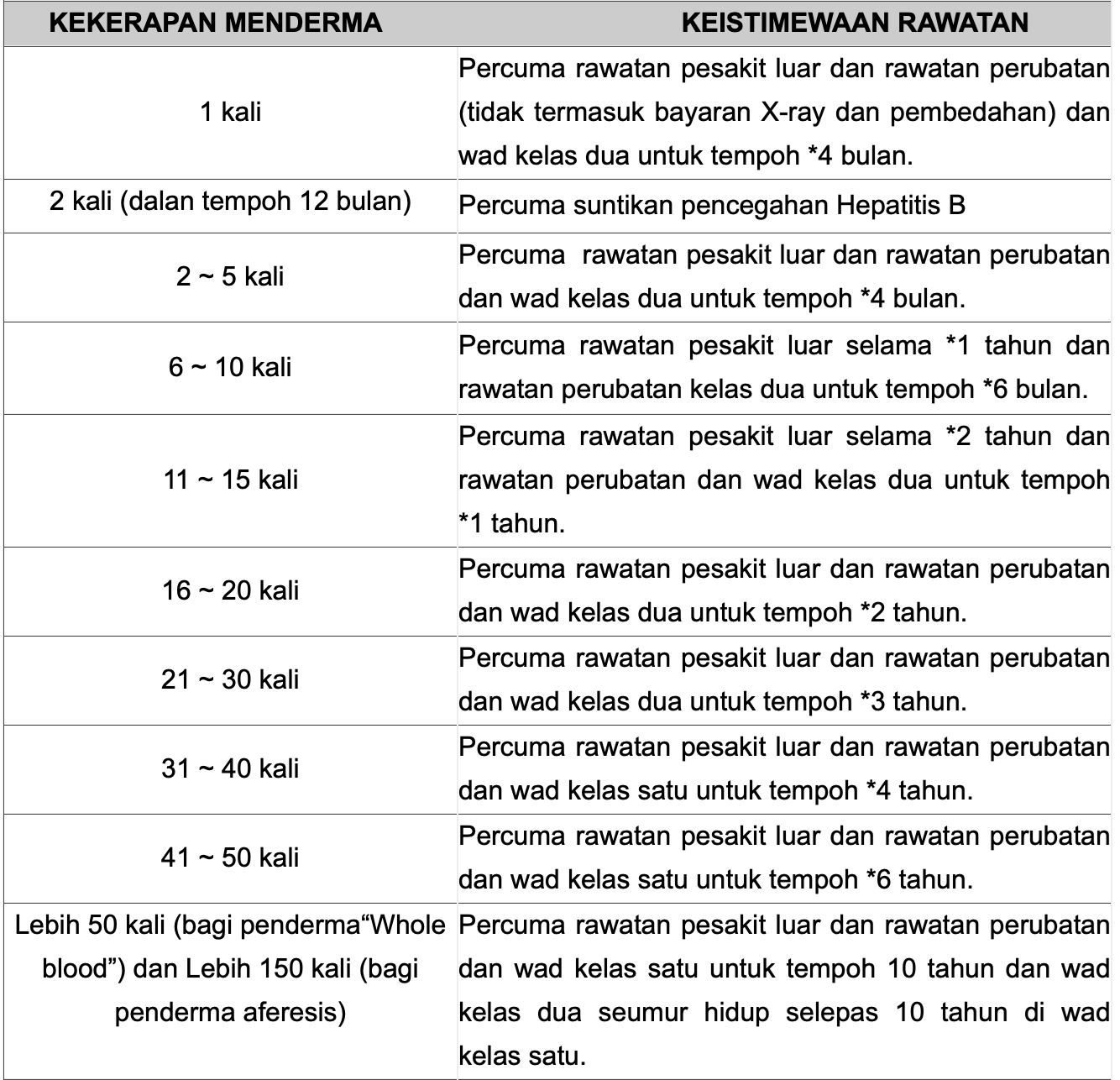 【免费医疗福利】mysj新功能可享有免费门诊！