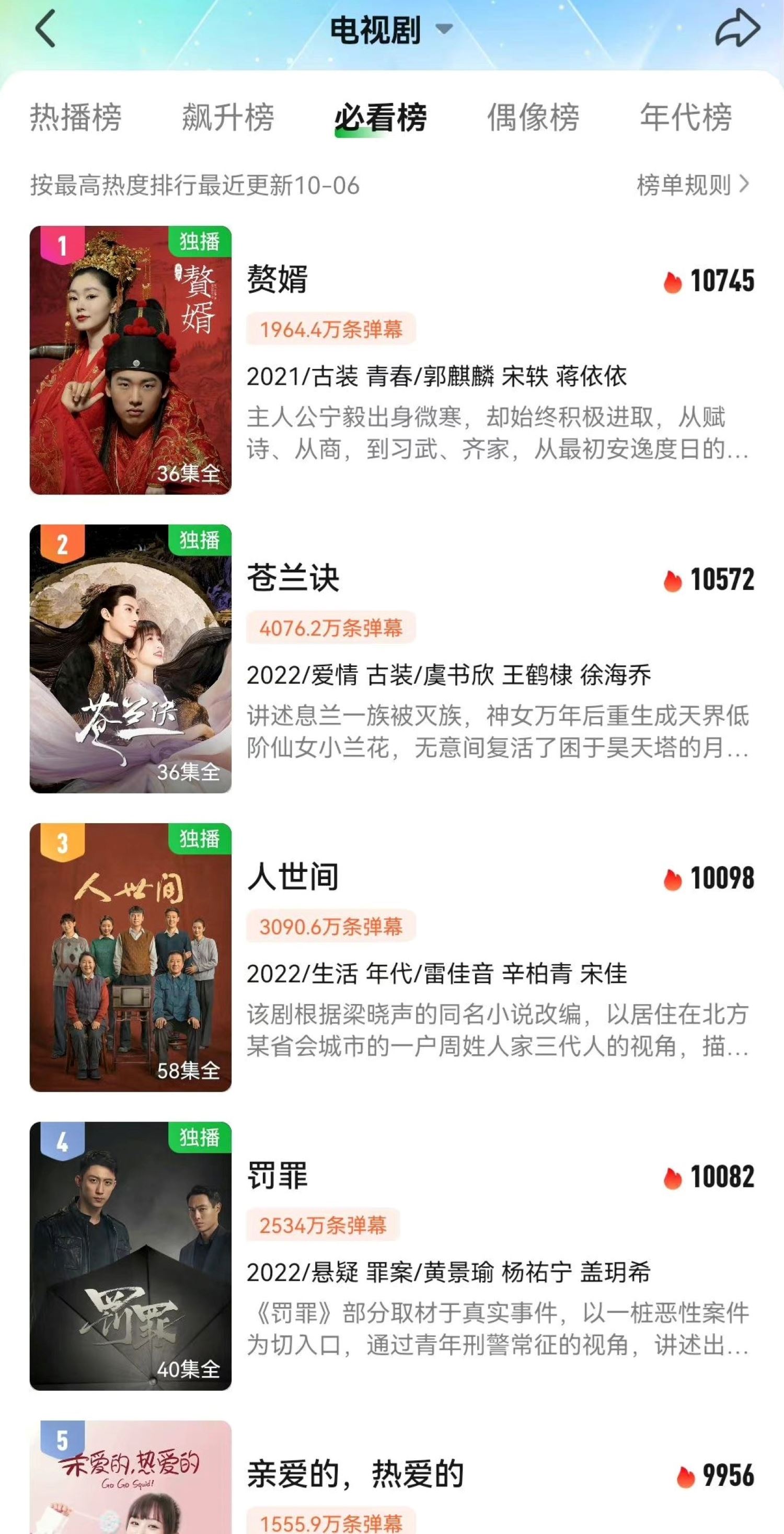 📺虞书欣《苍兰诀》《两个人的小森林》破万🎉成双平台热度破万女主演第一人🔥