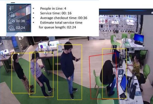 AI surveillance running queue management in store