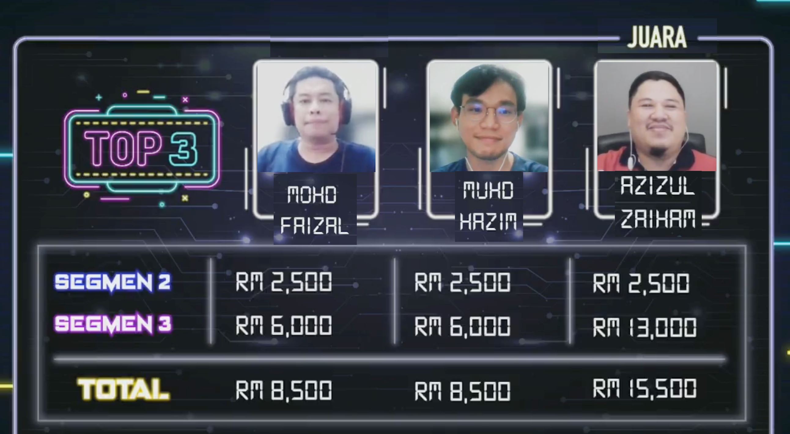 Antara pemenang live PTPTN Gameshow Tabung Impian