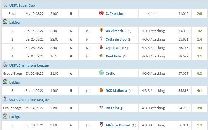 siapa boleh kalahkan real madrid?