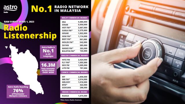 astro-radio-no-1-malaysia-640.png