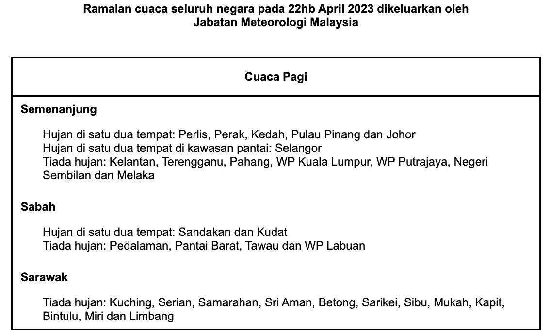 ribut petir diramal di beberapa tempat di malaysia masa hari raya pertama