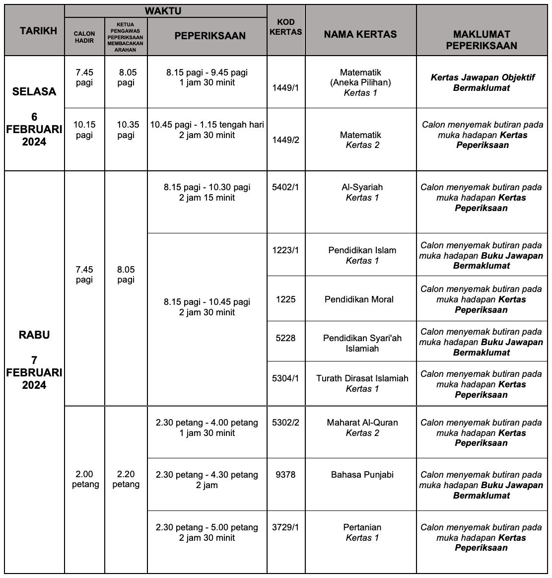 bermula 5 disember ‘23 hingga 7 mac ‘24, ini jadual penuh peperiksaan spm 2023