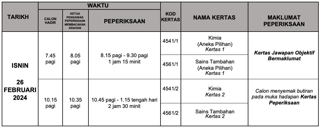 bermula 5 disember ‘23 hingga 7 mac ‘24, ini jadual penuh peperiksaan spm 2023