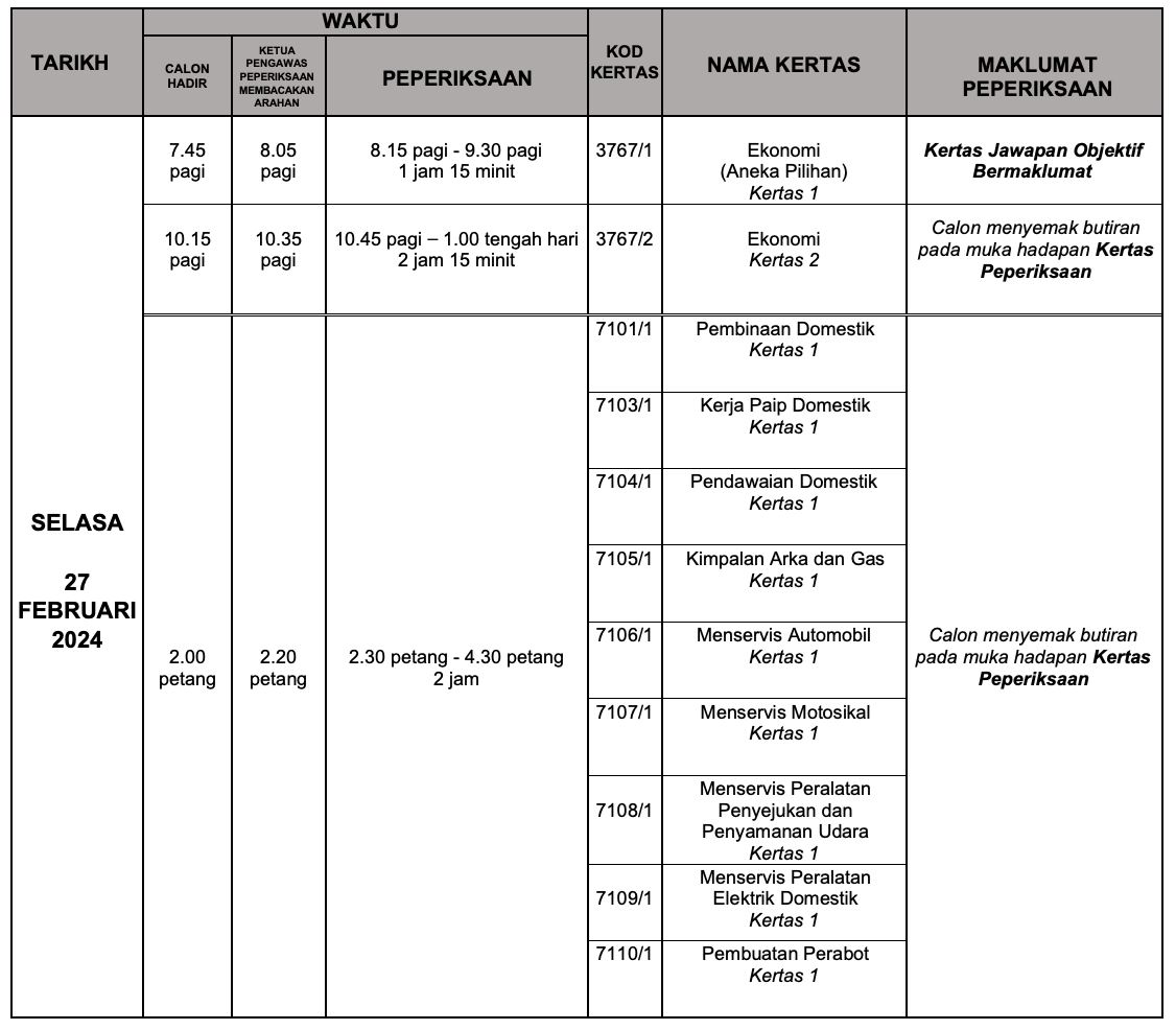 bermula 5 disember ‘23 hingga 7 mac ‘24, ini jadual penuh peperiksaan spm 2023
