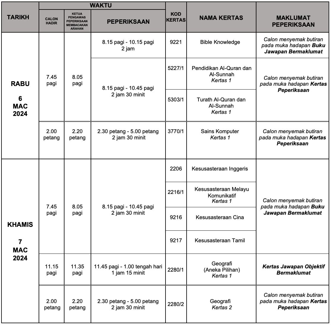 bermula 5 disember ‘23 hingga 7 mac ‘24, ini jadual penuh peperiksaan spm 2023