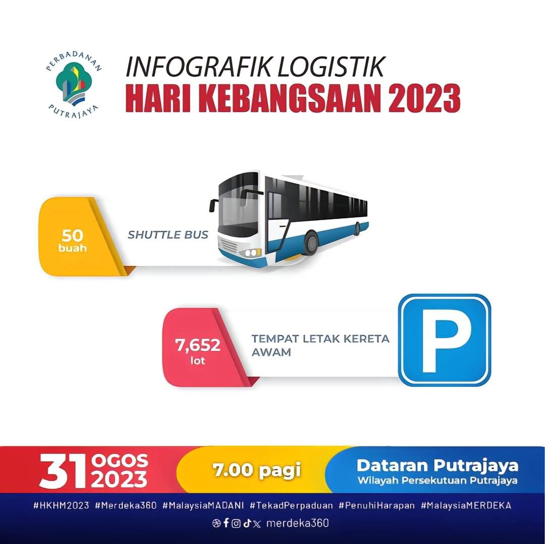 nak sambut 31 ogos di putrajaya? ini tempat parking dan info perlu anda tahu