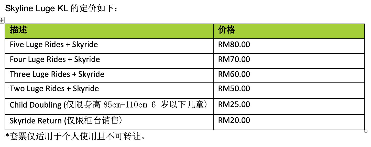 吉隆坡skyline luge启动试营！12月9日开放给大众！