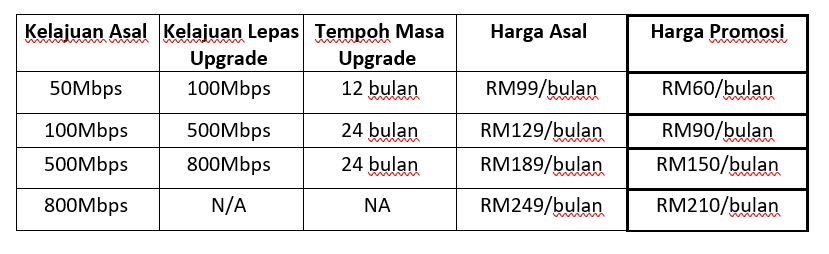 jadual pakej wifi kencang astro fibre