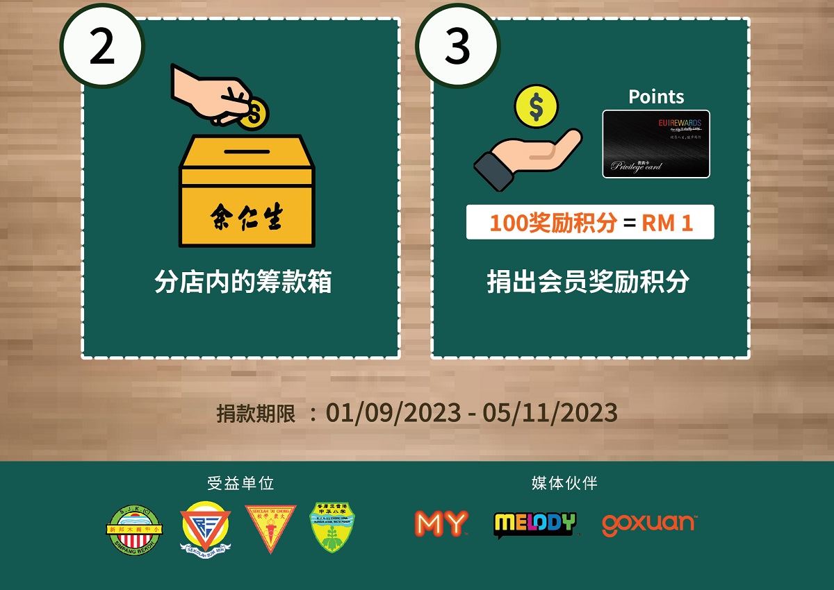 余仁生《一年一校》计划筹获逾12万🌟 为四所华学提升校园设备❤️