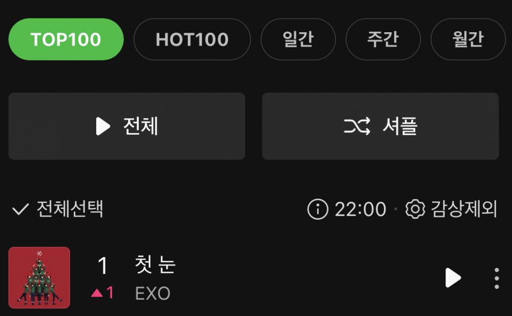 exo《初雪》荣登melon排行榜一位🏅️成员们接二连三都挑战《初雪》舞蹈🔥