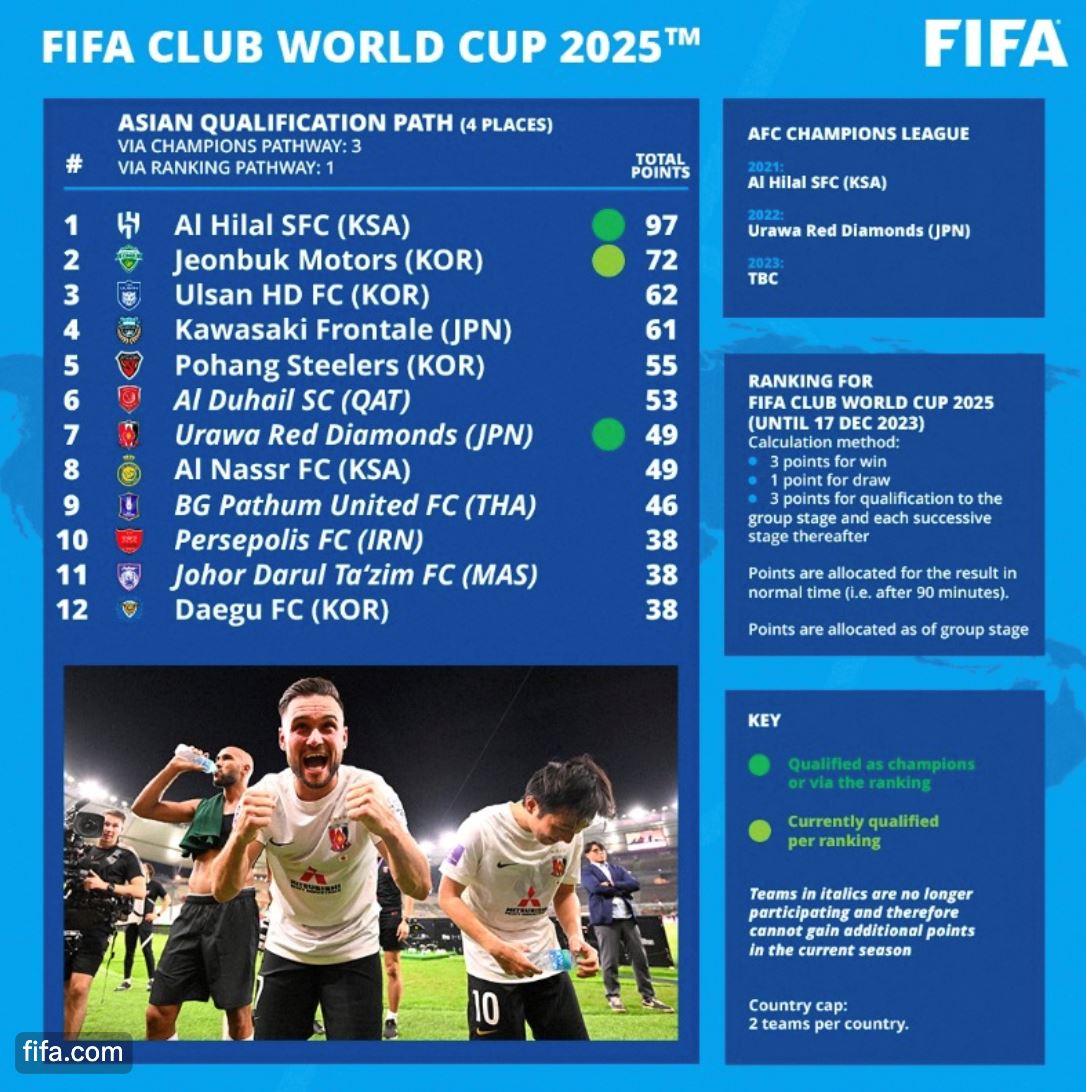 pungutan mata kelab bolasepak jdt lebih tinggi dari man. united, ac milan