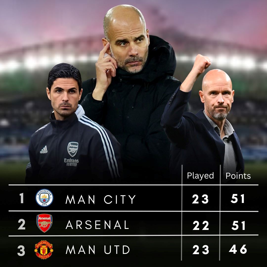 man city blow the title race wide open