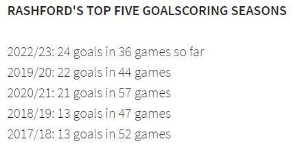 siapa mampu halang rashford? 