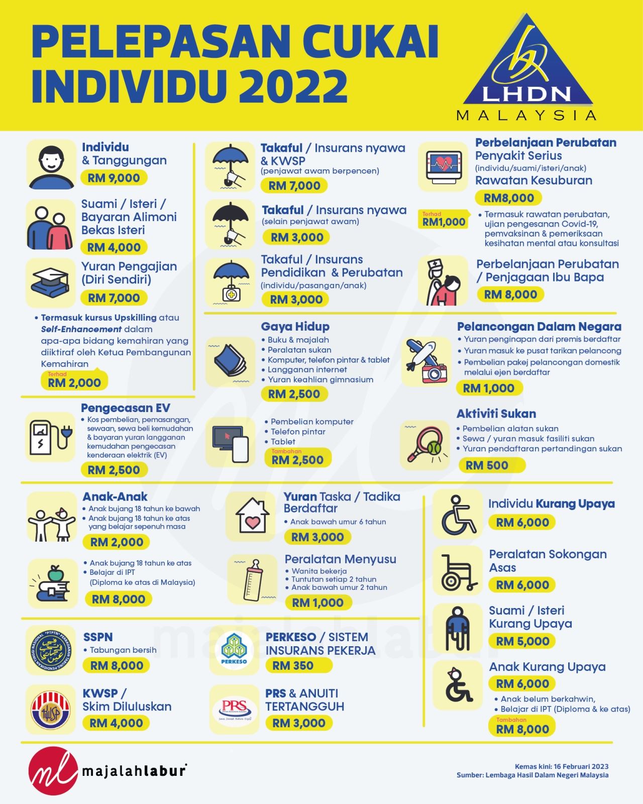 e-filing dibuka 1 mac depan, ini cara lapor pendapatan buat yang tak tahu