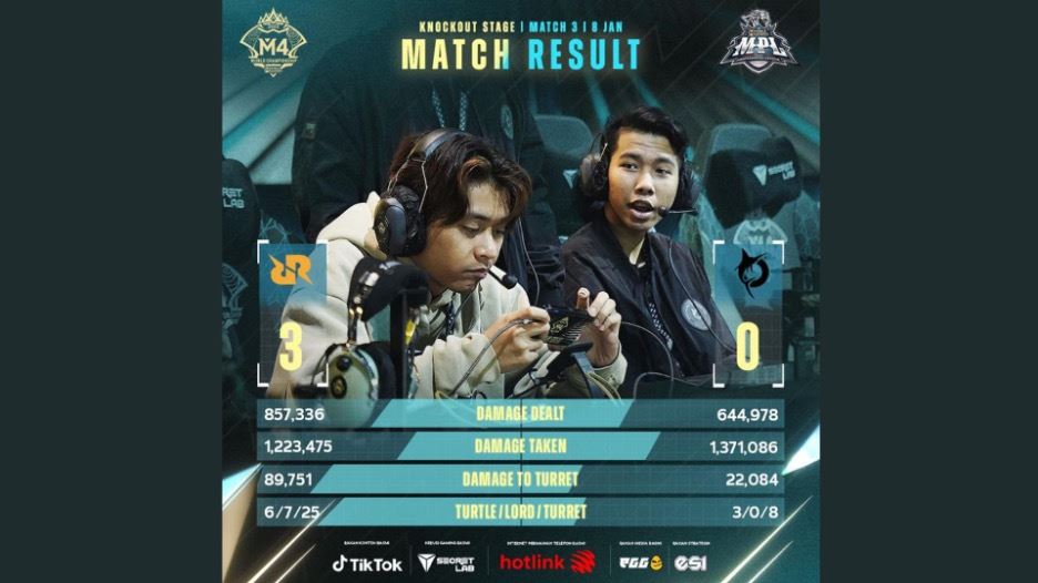 m4: todak 'terkulai' diratah rrq hoshi! dua team malaysia akan ke braket bawah