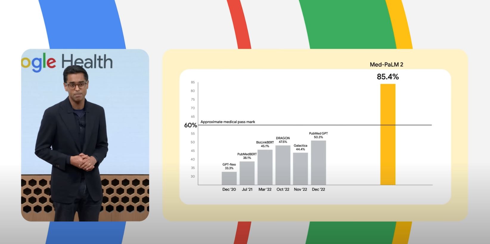 robot google ai berjaya lulus peperiksaan medik, kini digunakan di hospital