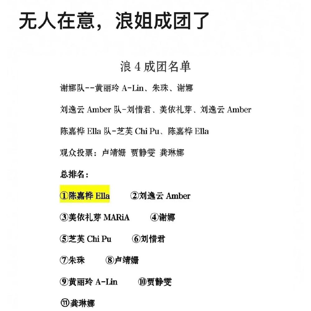 《乘风2023》成团路透爆料！ella夺冠c位出道？