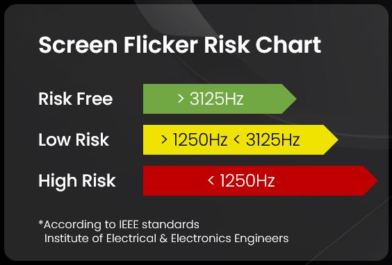Screen Flicker Risk Chart