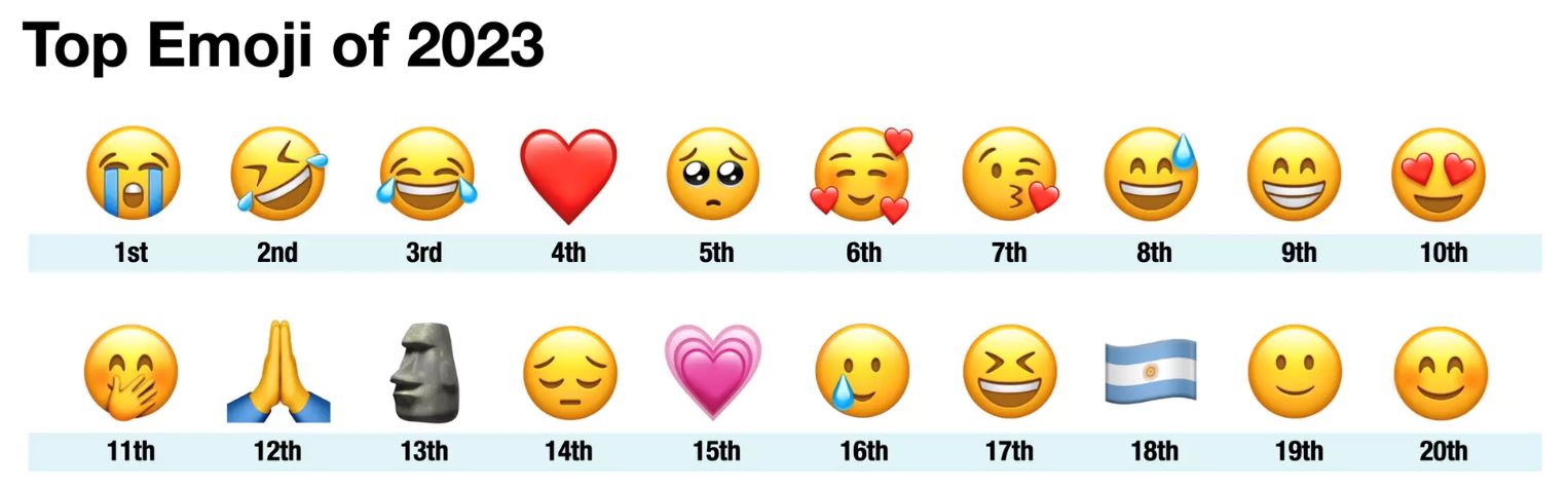 ini senarai emoji paling banyak guna tahun 2023, nombor satu paling tak sangka