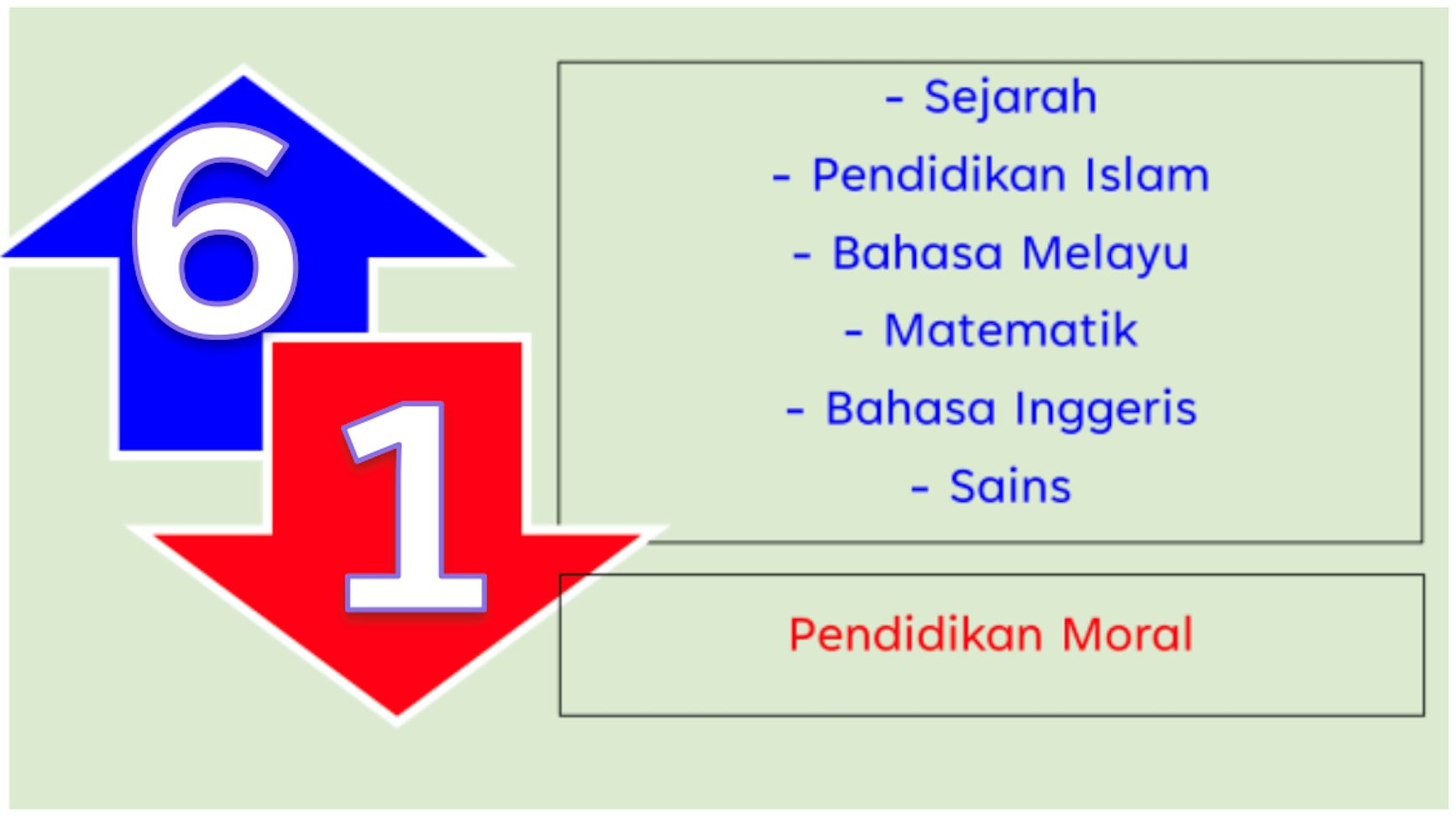 subjek sejarah spm 2022 catat peningkatan tertinggi, 24 subjek lagi menurun