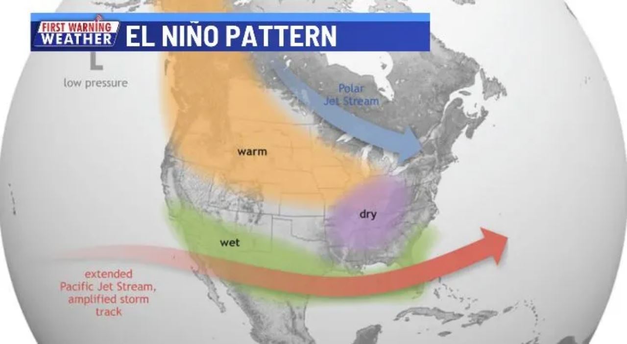 bumi jadi makin panas, fenomena el nino kini dah bermula! “2024 akan jadi lebihteruk.”