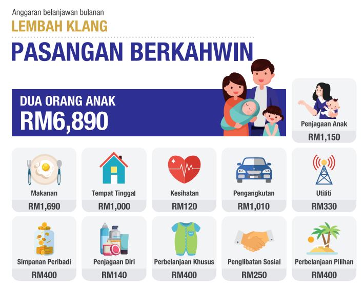 bujang dan ada kereta di lembah klang belanja sekurangnya rm2,600 sebulan - kwsp 