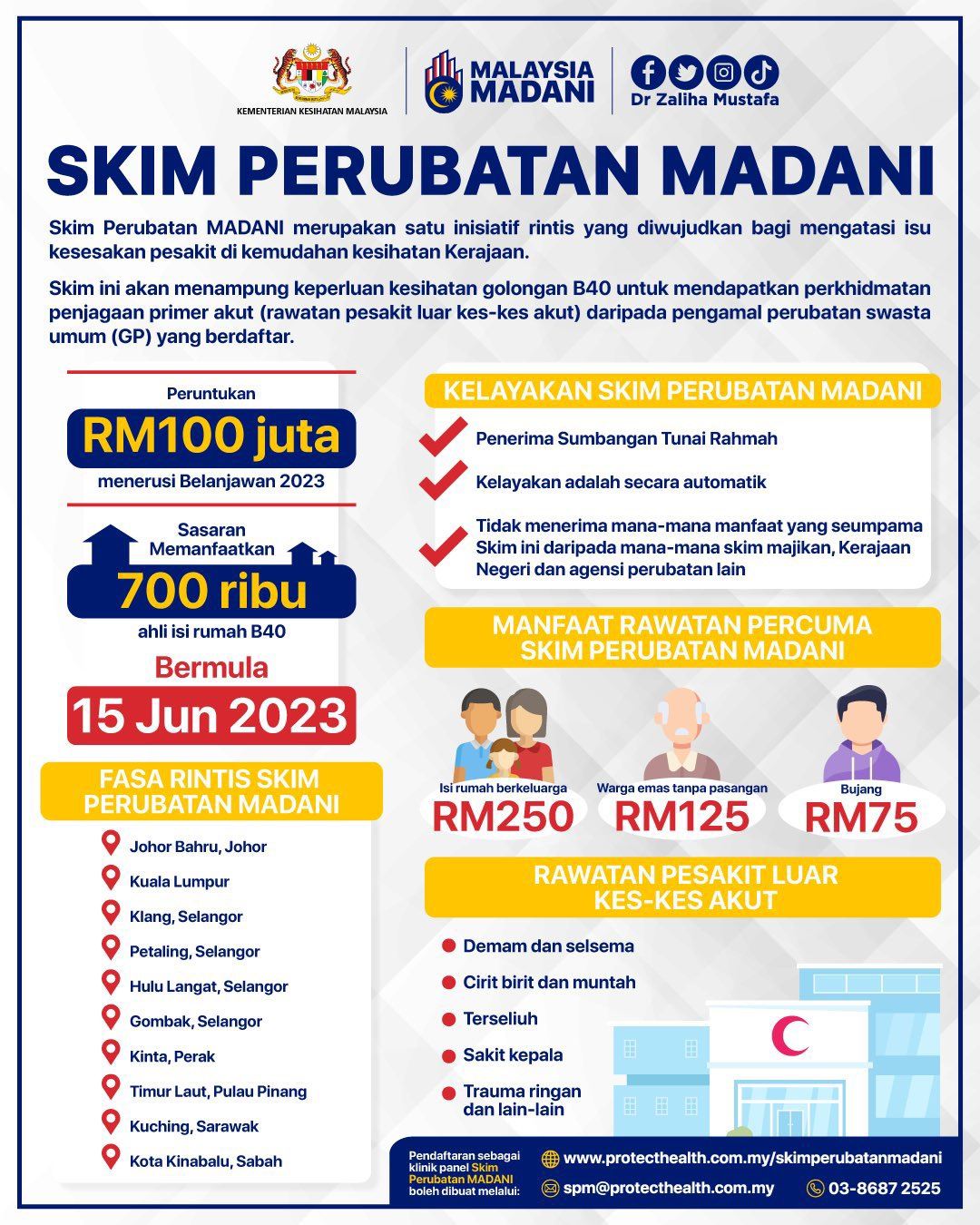 skim perubatan madani, hanya bawa ic ke klinik terpilih. ini 12 info perlu anda tahu