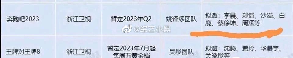 《奔跑吧》大重组！angelababy、蔡徐坤等人惊传退出！