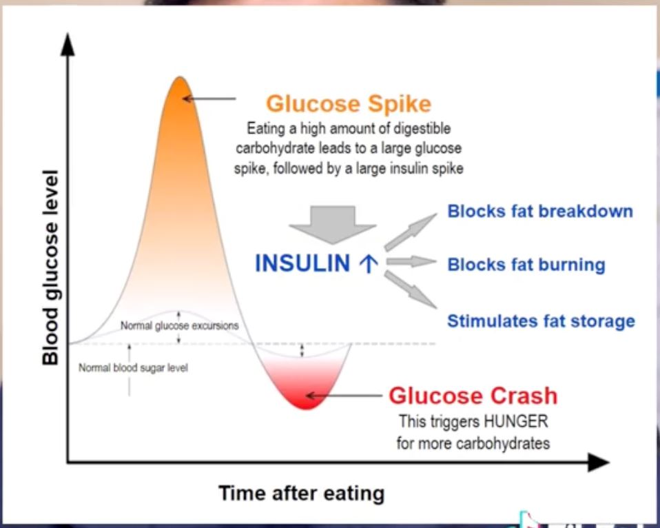 doktor ini dedahkan sebab kenapa kita asyik mengantuk lepas sahur
