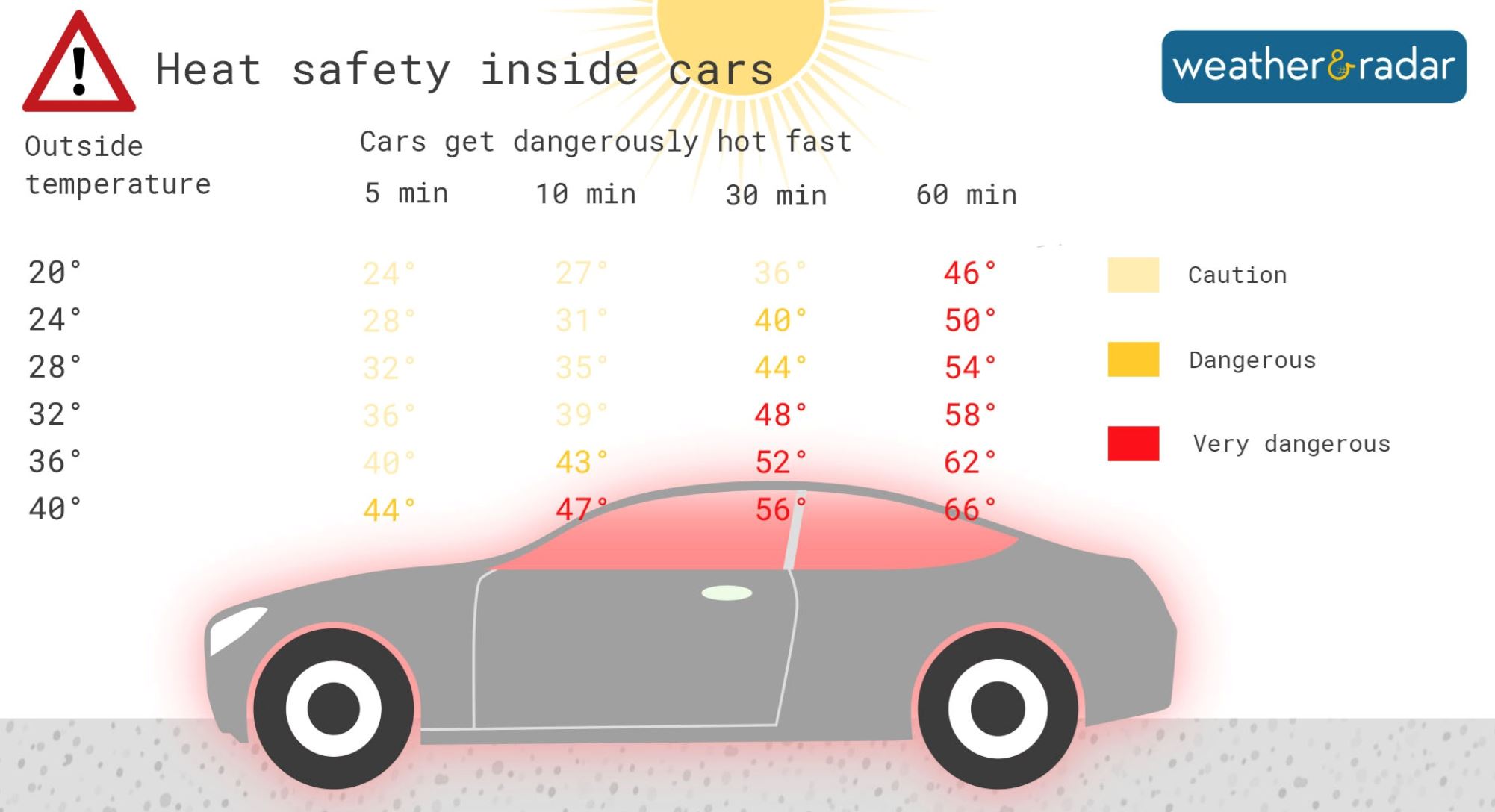 awas tabiat terus buka aircond dalam kereta yang dijemur bawah panas