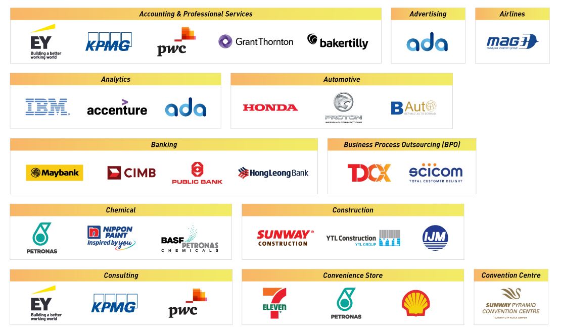 List of Graduates' Choice Award winners