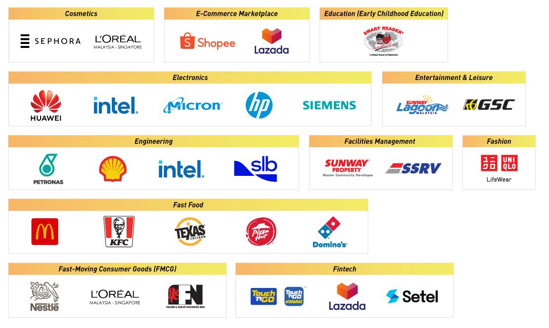 List of Graduates' Choice Award winners