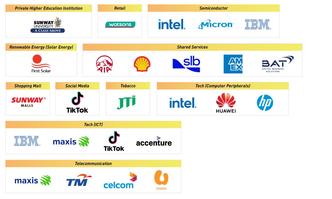 List of Graduates' Choice Award winners