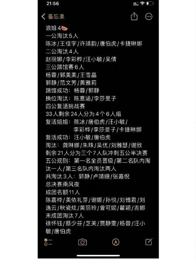 《浪姐4》成团名单曝光！网怒斥：都是剧本！